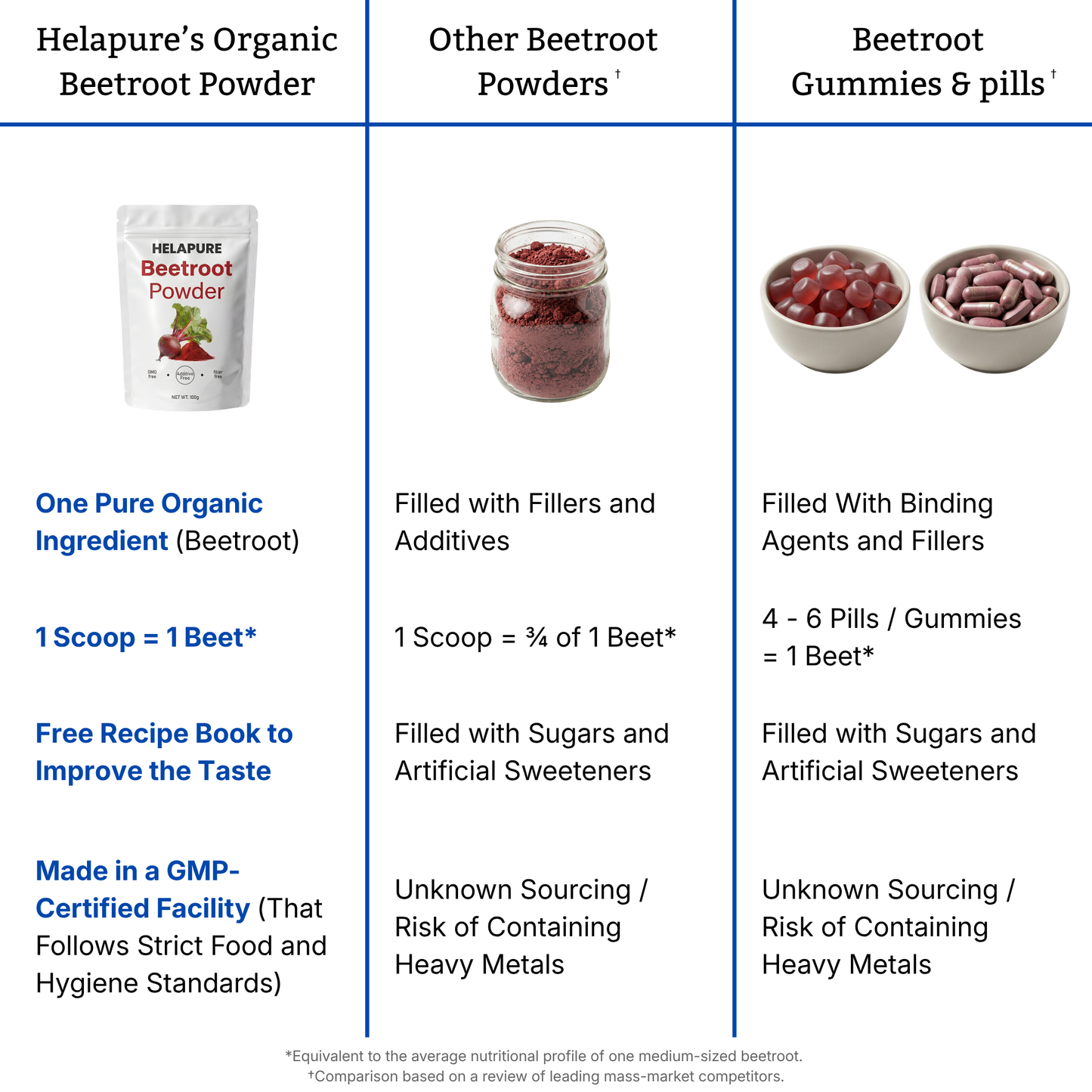 Organic Beetroot Powder