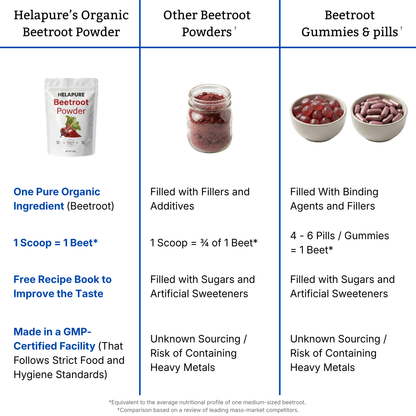 Organic Beetroot Powder