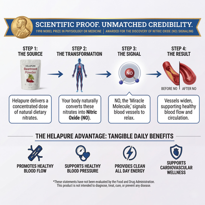 Organic Beetroot Powder